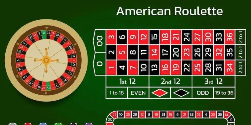 Khám phá game Roulette X8